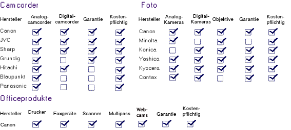 Reparaturprogramm
